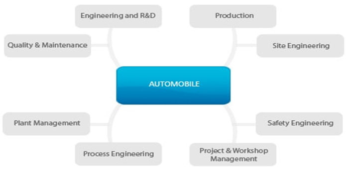 automobile-1