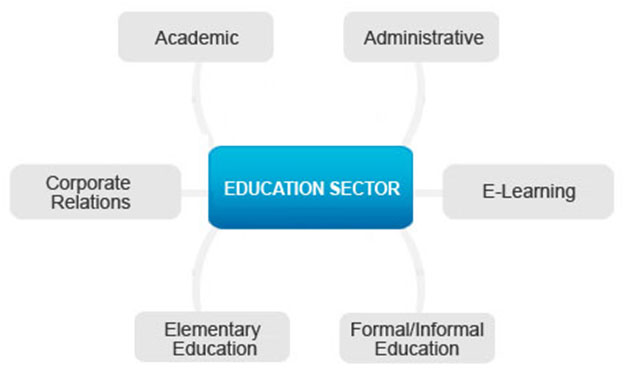 education-chart