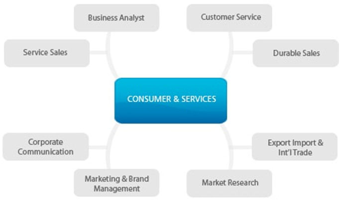 fmcg-chart