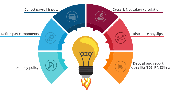 info-payroll